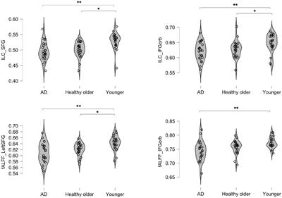 The functional connectivity of language network across the life span: Disentangling the effects of typical aging from Alzheimer’s disease